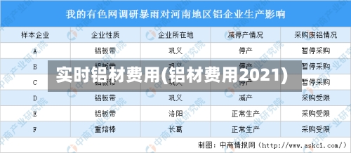 实时铝材费用(铝材费用2021)