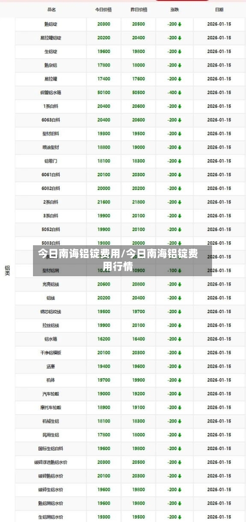 今日南诲铝锭费用/今日南海铝锭费用行情