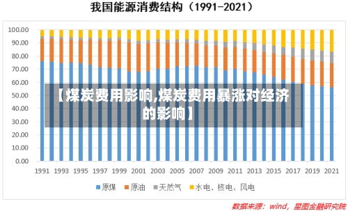 【煤炭费用影响,煤炭费用暴涨对经济的影响】