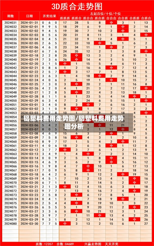 铝塑料费用走势图/铝塑料费用走势图分析-第3张图片