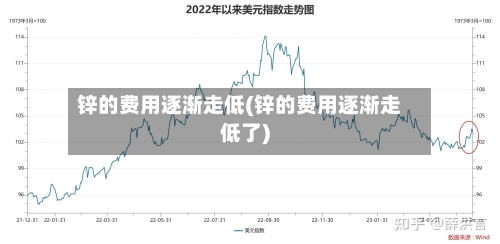 锌的费用逐渐走低(锌的费用逐渐走低了)-第2张图片