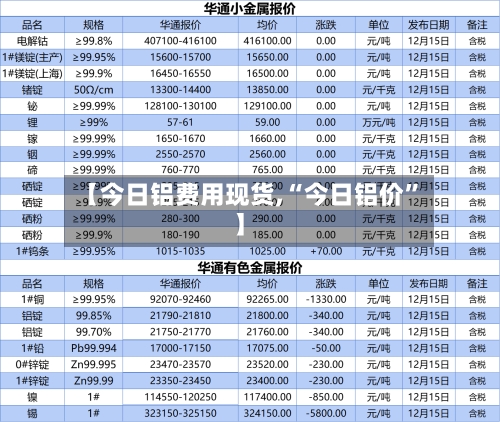 【今日铝费用现货,“今日铝价	”】-第2张图片