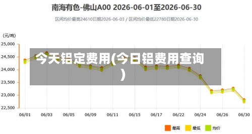 今天铝定费用(今日铝费用查询)