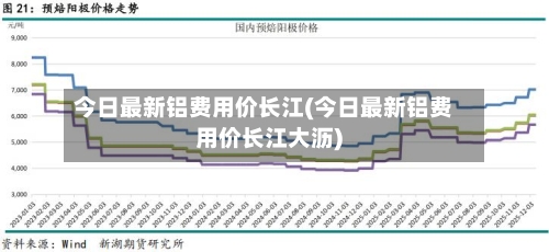 今日最新铝费用价长江(今日最新铝费用价长江大沥)