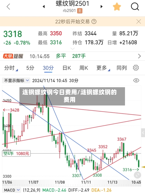 连钢螺纹钢今日费用/涟钢螺纹钢的费用