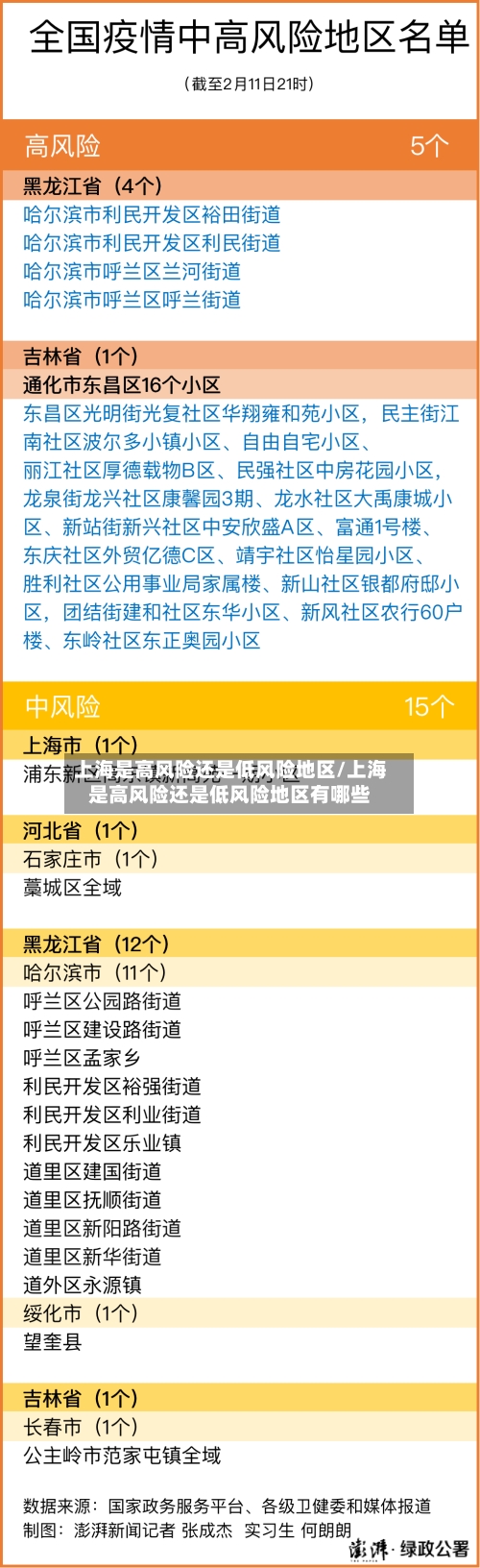 上海是高风险还是低风险地区/上海是高风险还是低风险地区有哪些-第3张图片