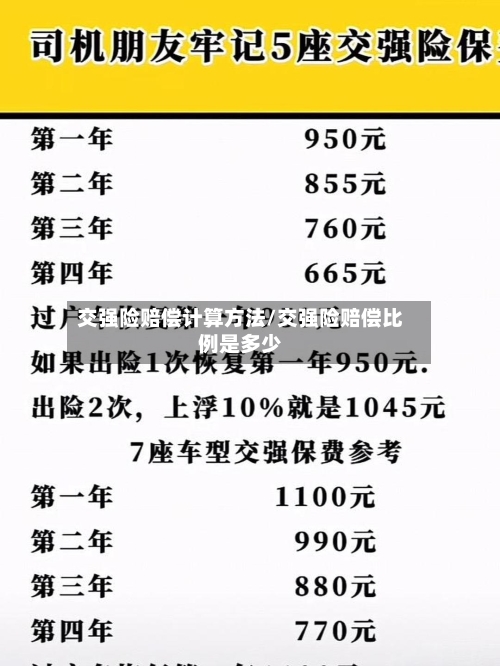交强险赔偿计算方法/交强险赔偿比例是多少