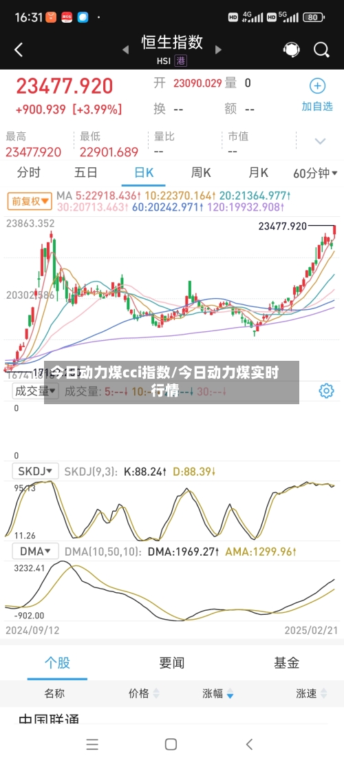 今日动力煤cci指数/今日动力煤实时行情-第2张图片