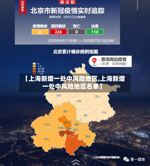 【上海新增一处中风险地区,上海新增一处中风险地区名单】