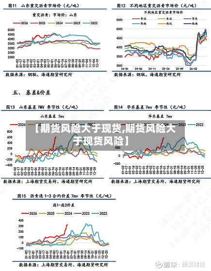 【期货风险大于现货,期货风险大于现货风险】-第2张图片