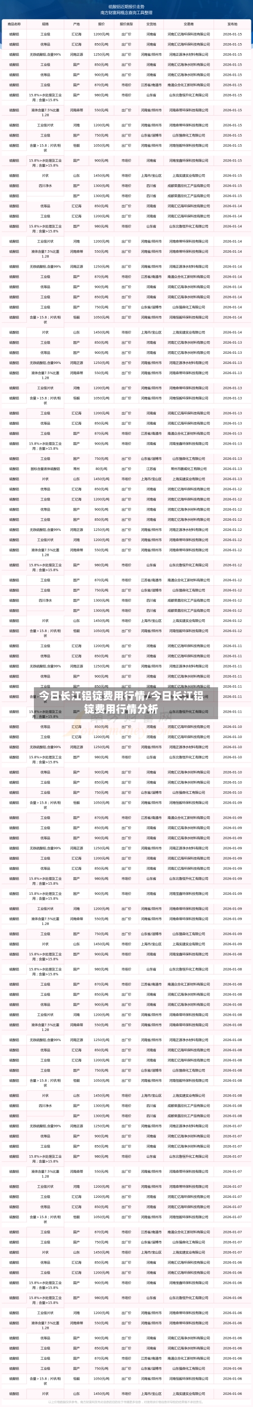 今日长江铝锭费用行情/今日长江铝锭费用行情分析
