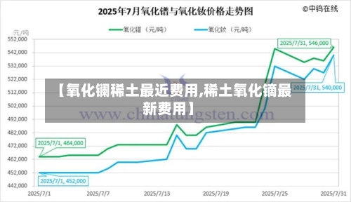 【氧化镧稀土最近费用,稀土氧化镝最新费用】
