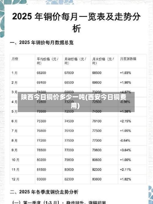 陕西今日铜价多少一吨(西安今日铜费用)