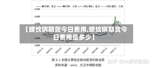【螺纹钢期货今日费用,螺纹钢期货今日费用是多少】-第2张图片