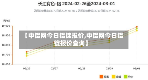 【中铝网今日铝锭报价,中铝网今日铝锭报价查询】-第2张图片