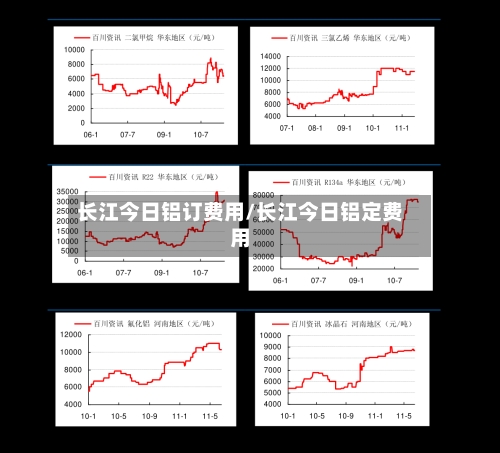 长江今日铝订费用/长江今日铝定费用-第2张图片