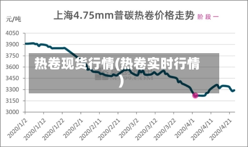 热卷现货行情(热卷实时行情)-第2张图片