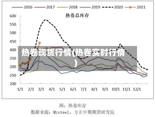 热卷现货行情(热卷实时行情)-第3张图片