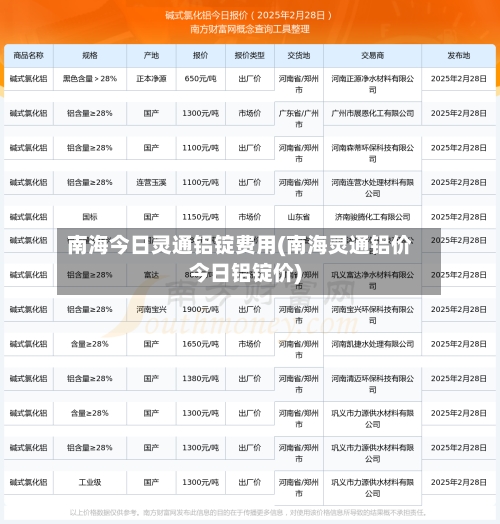 南海今日灵通铝锭费用(南海灵通铝价今日铝锭价)