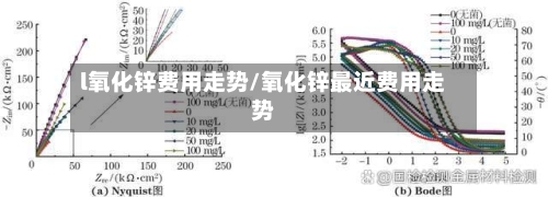 l氧化锌费用走势/氧化锌最近费用走势