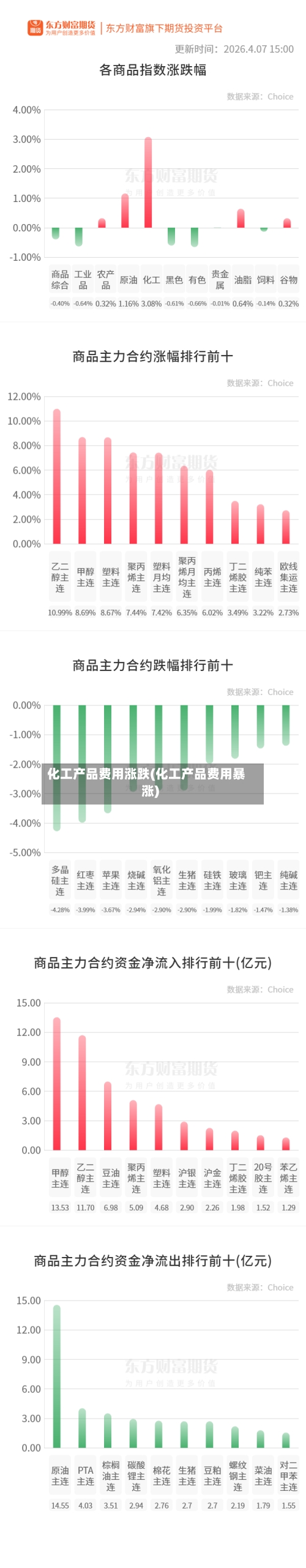 化工产品费用涨跌(化工产品费用暴涨)-第2张图片
