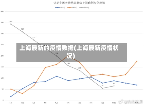 上海最新的疫情数据(上海最新疫情状况)-第2张图片