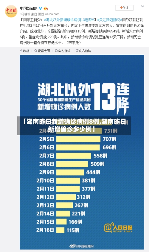 【湖南昨日新增确诊病例8例,湖南昨日新增确诊多少例】-第3张图片