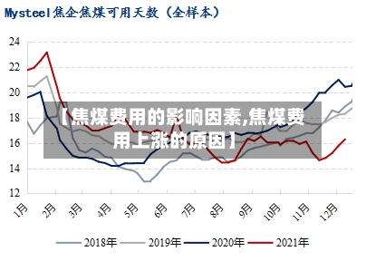 【焦煤费用的影响因素,焦煤费用上涨的原因】