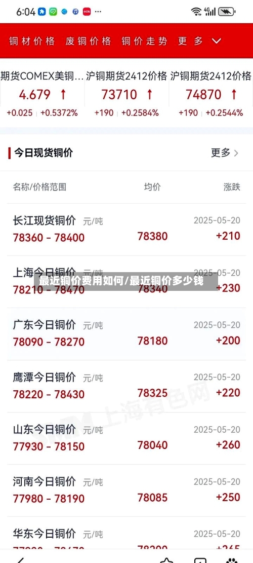 最近铜价费用如何/最近铜价多少钱-第2张图片
