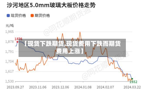 【现货下跌期货,现货费用下跌而期货费用上涨】-第2张图片