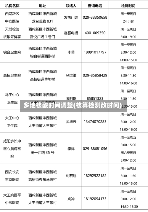 多地核酸时间调整(核算检测改时间)