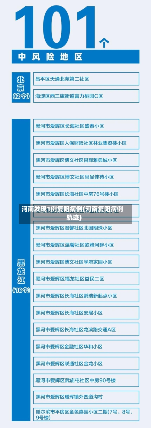 河南发现1例复阳病例(河南复阳病例轨迹)