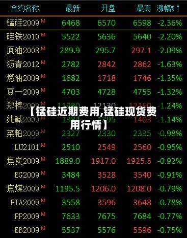 【锰硅近期费用,锰硅现货费用行情】