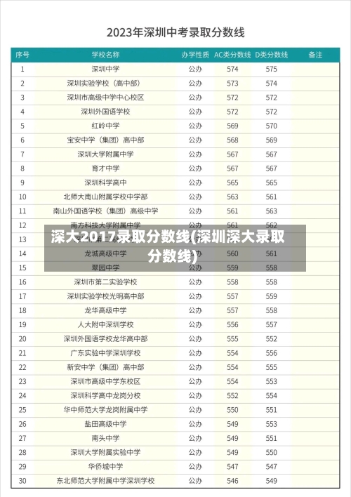 深大2017录取分数线(深圳深大录取分数线)