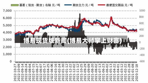 博易现货版新闻(博易大师掌上财富)