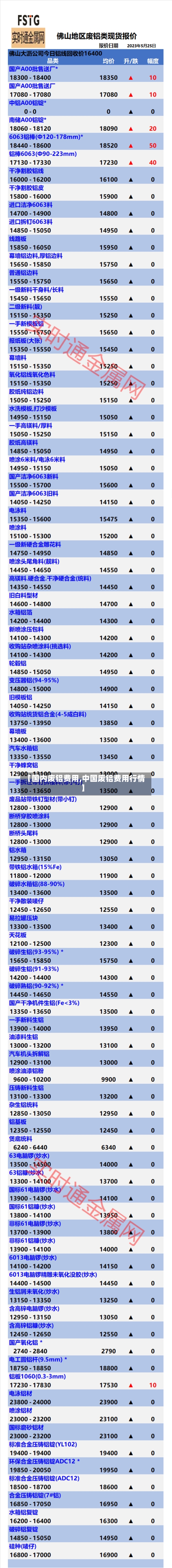【国内废铝费用,中国废铝费用行情】