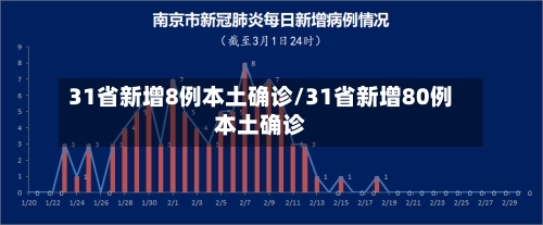31省新增8例本土确诊/31省新增80例本土确诊-第2张图片