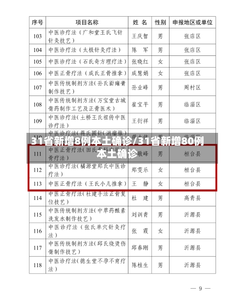 31省新增8例本土确诊/31省新增80例本土确诊-第3张图片
