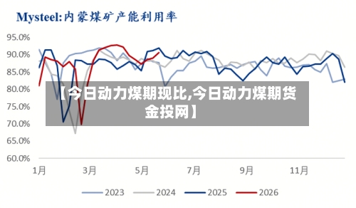 【今日动力煤期现比,今日动力煤期货金投网】