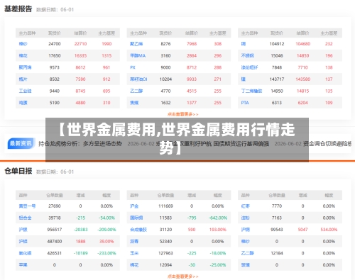 【世界金属费用,世界金属费用行情走势】-第2张图片