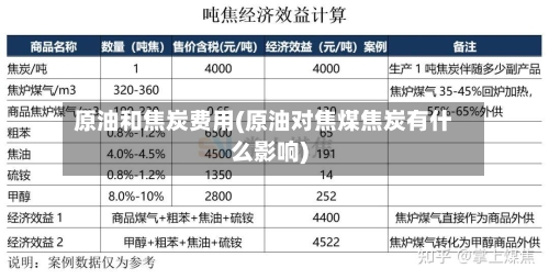 原油和焦炭费用(原油对焦煤焦炭有什么影响)