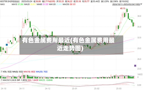 有色金属费用最近(有色金属费用最近走势图)-第3张图片