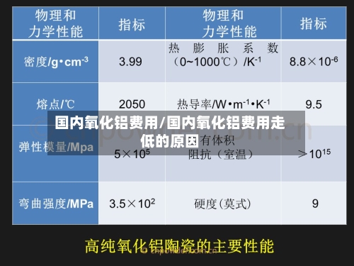 国内氧化铝费用/国内氧化铝费用走低的原因