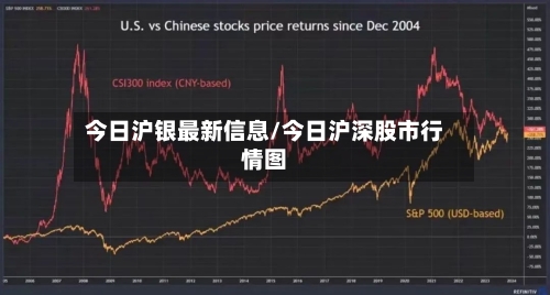 今日沪银最新信息/今日沪深股市行情图