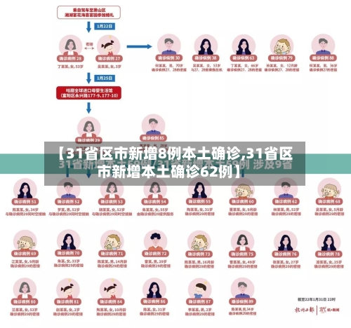 【31省区市新增8例本土确诊,31省区市新增本土确诊62例】