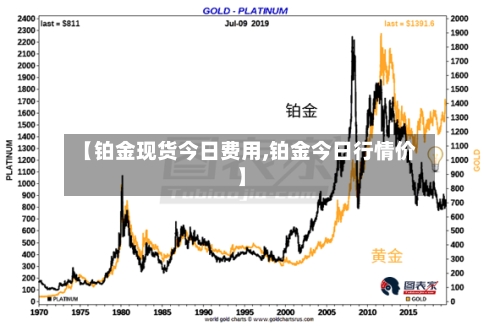 【铂金现货今日费用,铂金今日行情价】-第3张图片