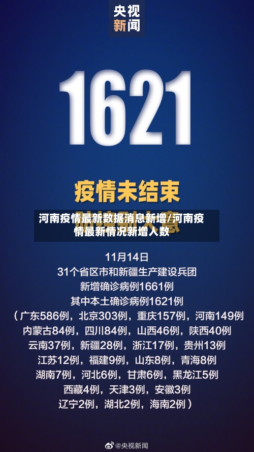河南疫情最新数据消息新增/河南疫情最新情况新增人数