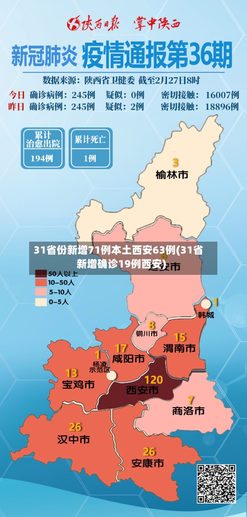 31省份新增71例本土西安63例(31省新增确诊19例西安)-第2张图片