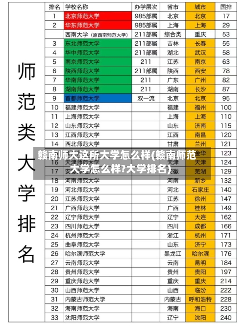 赣南师大这所大学怎么样(赣南师范大学怎么样?大学排名)-第2张图片
