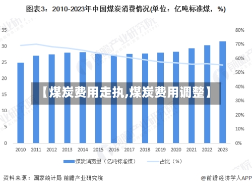 【煤炭费用走执,煤炭费用调整】